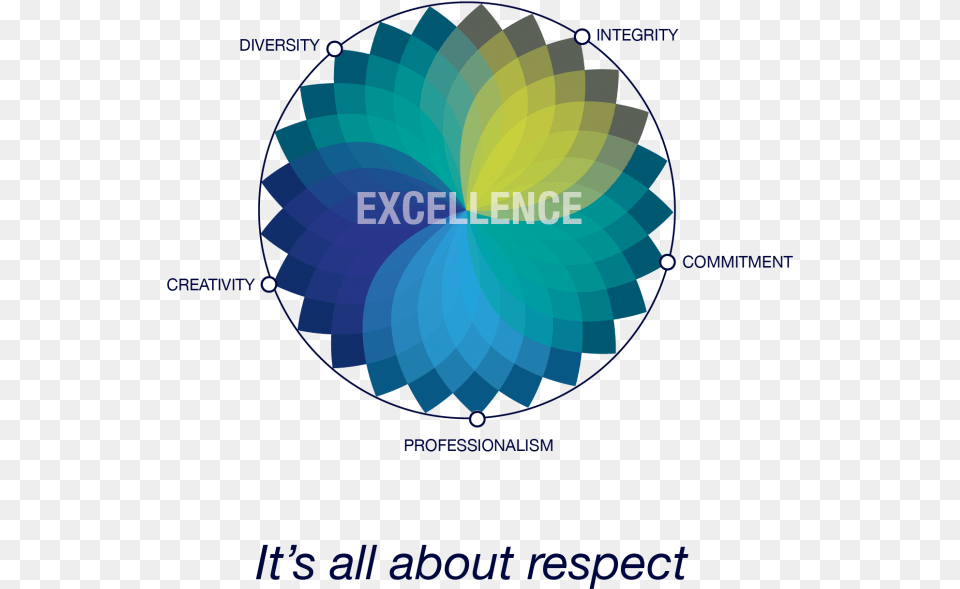 It Is Based Around The Five Core Values Of The Organization Vector Graphics, Sphere, Nature, Night, Outdoors Free Png