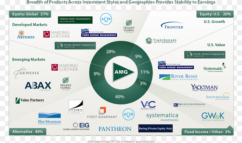 It Is Important To Also Note That Alternative Products Abax Investments, File, Webpage Png Image