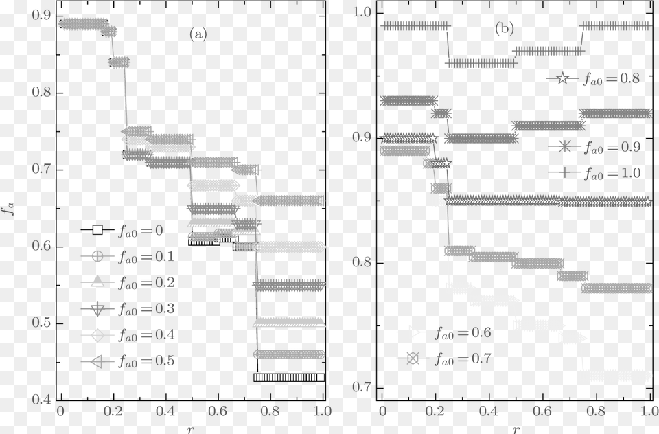 It Is Shown That F A Always Exhibits A Discontinuous Diagram, Chart Png Image