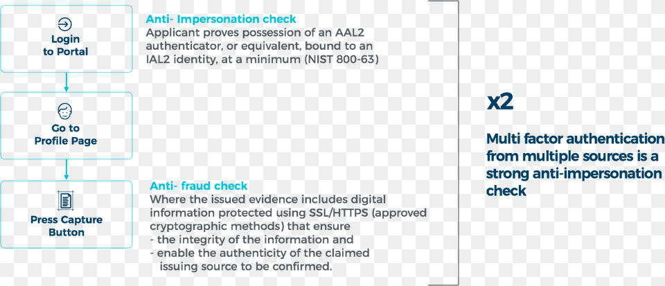 It Makes The System Independent Of Any Institutions, Page, Text Free Transparent Png