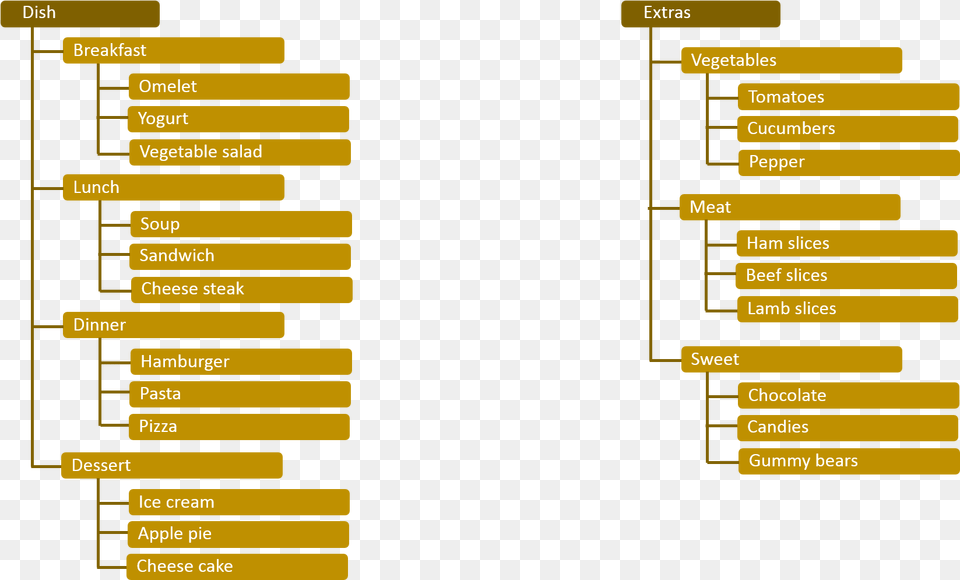 It May Look Like A Regular Metadata Model But Ontology Ontology Chatbot Png