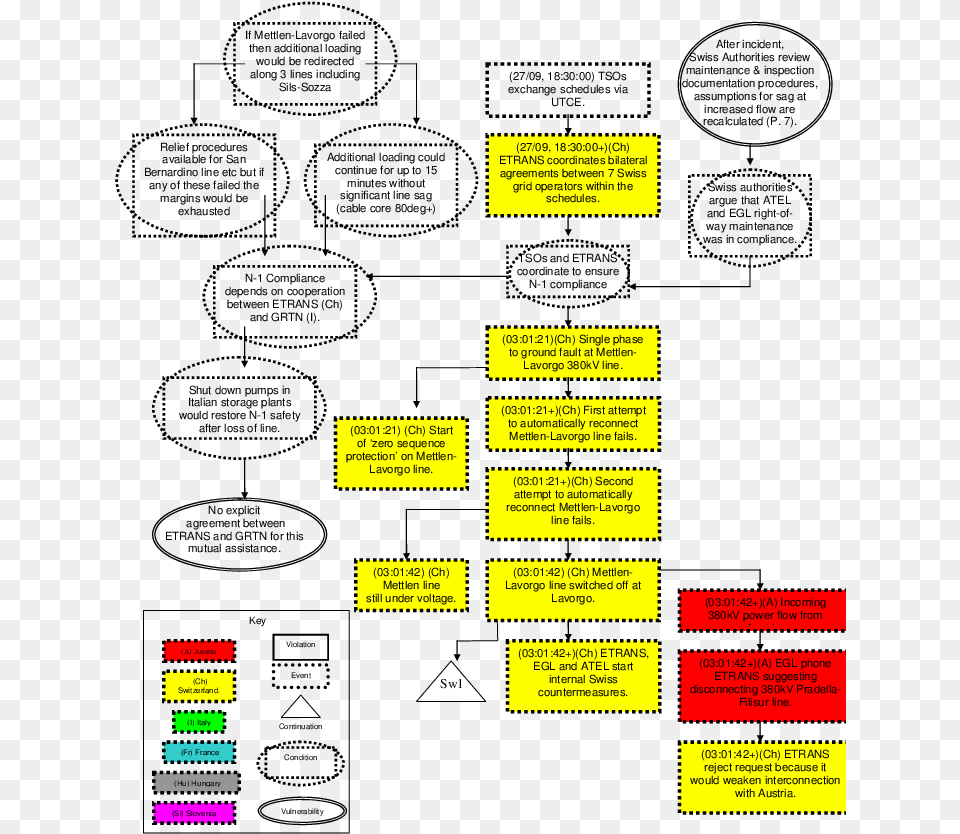 Italian And Swiss Blackout Diagram Free Transparent Png