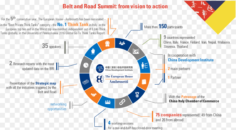 Italy One Belt One Road Png