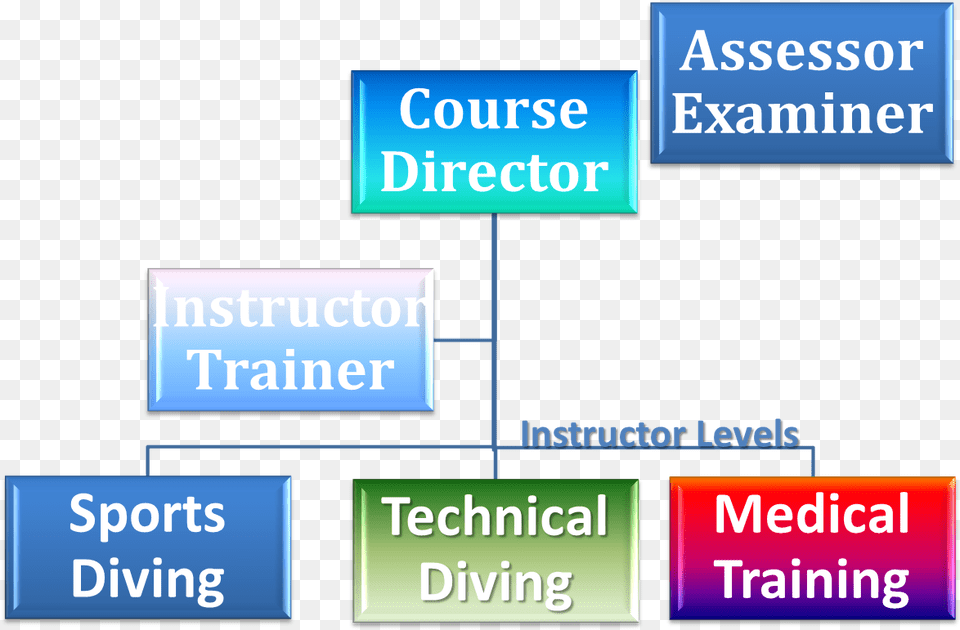 Itda Pro Level Chart Parallel, Scoreboard, Text Png Image