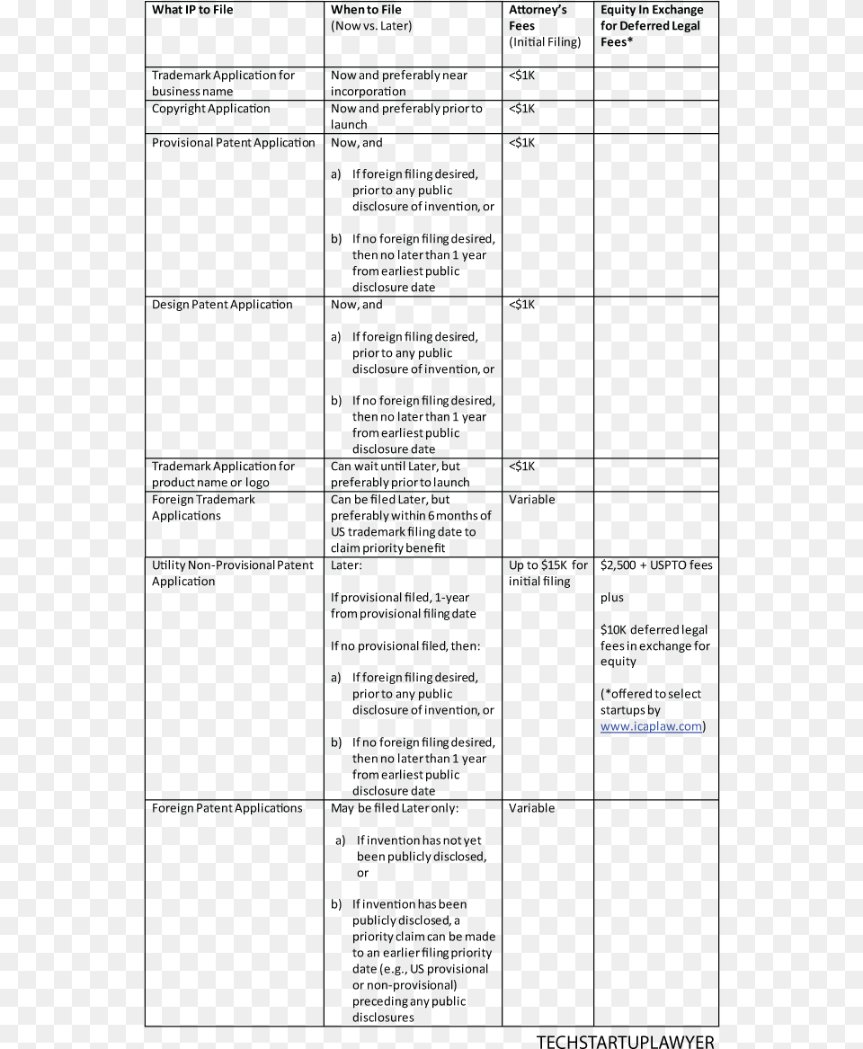 Item 3 Ip Checklist, Page, Text Free Transparent Png