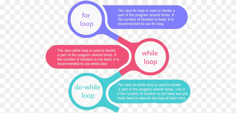 Iterative Loop, Chart, Cutlery, Plot, Spoon Png Image