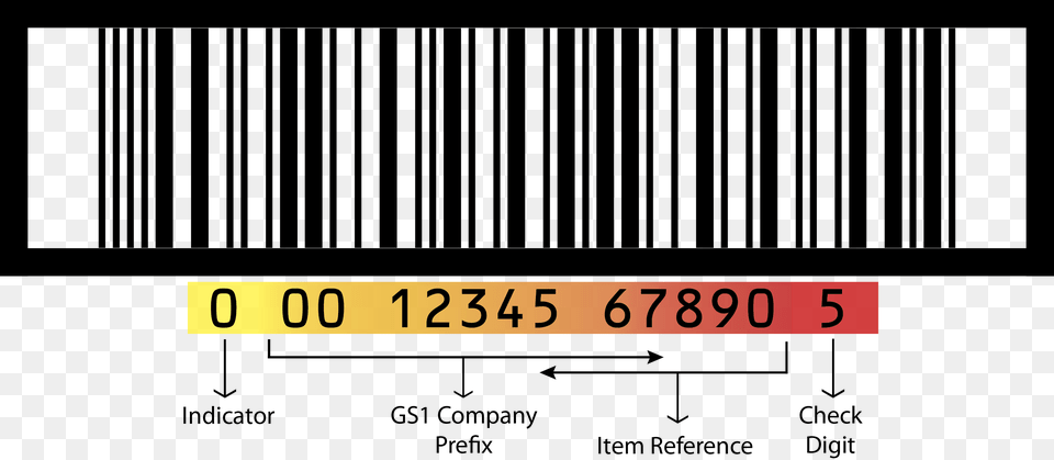 Itf 14 Barcode Gtin, Chart, Plot, Text, Number Png