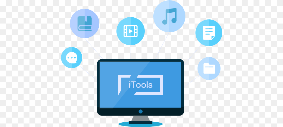 Itools Provide The Most Useful Tools For Ios Users Sharing, Computer, Electronics, Pc, Computer Hardware Free Transparent Png