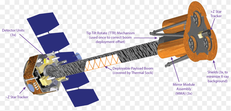 Ixpe Space Telescope Drawing Ixpe Nasa, Guitar, Musical Instrument, Coil, Machine Free Png Download