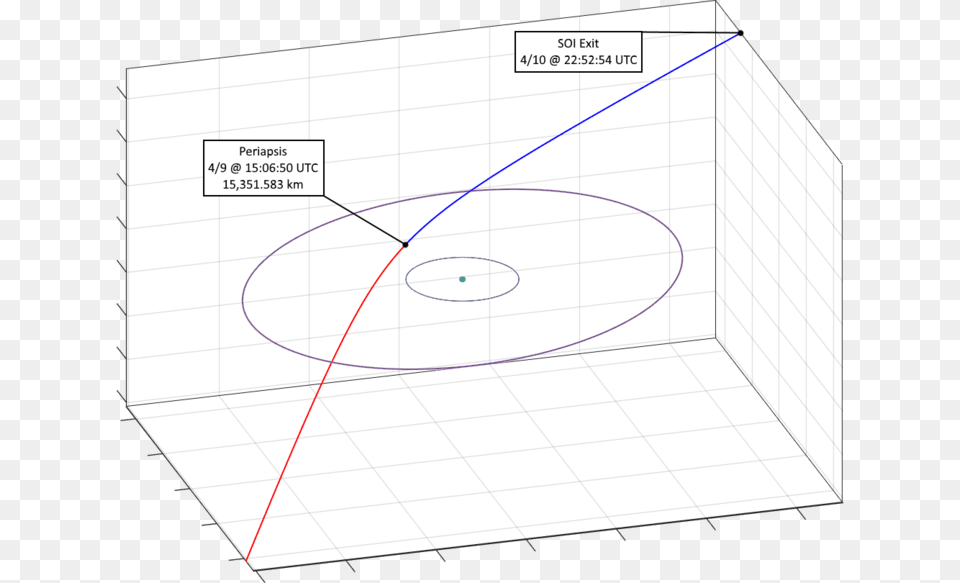 Izc 884 Plot 4817 Circle Png
