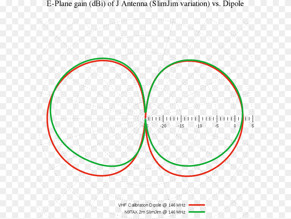 J Pole Antenna Radiation Pattern, Nature, Night, Outdoors, Machine Png Image