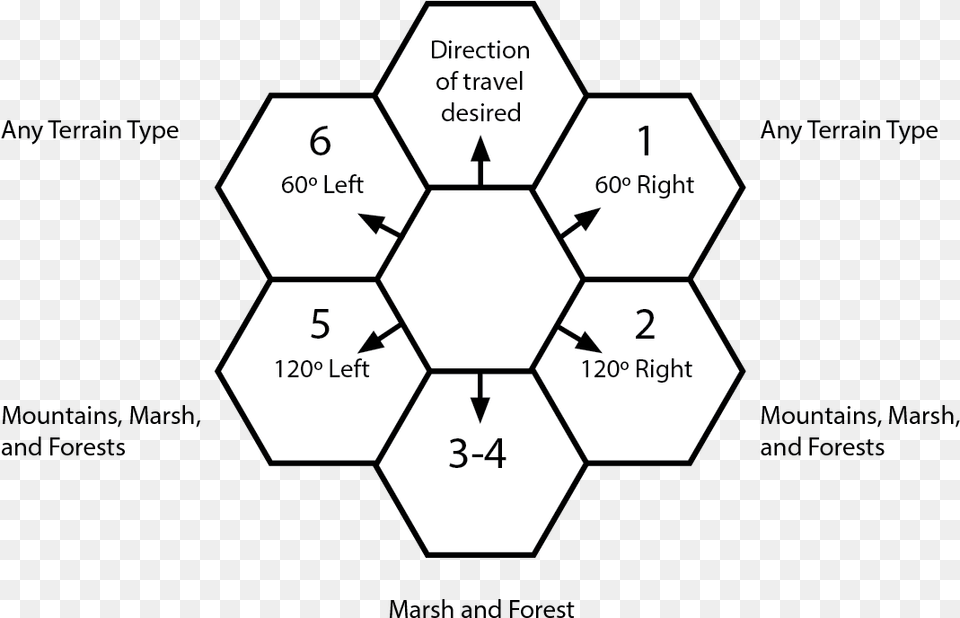 James Green Opportunity Analysis Canvas Free Png Download