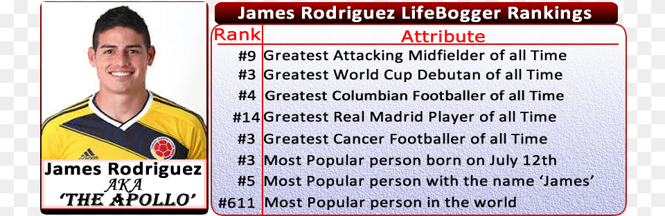 James Rodrguez, Text, Adult, Male, Man Free Transparent Png