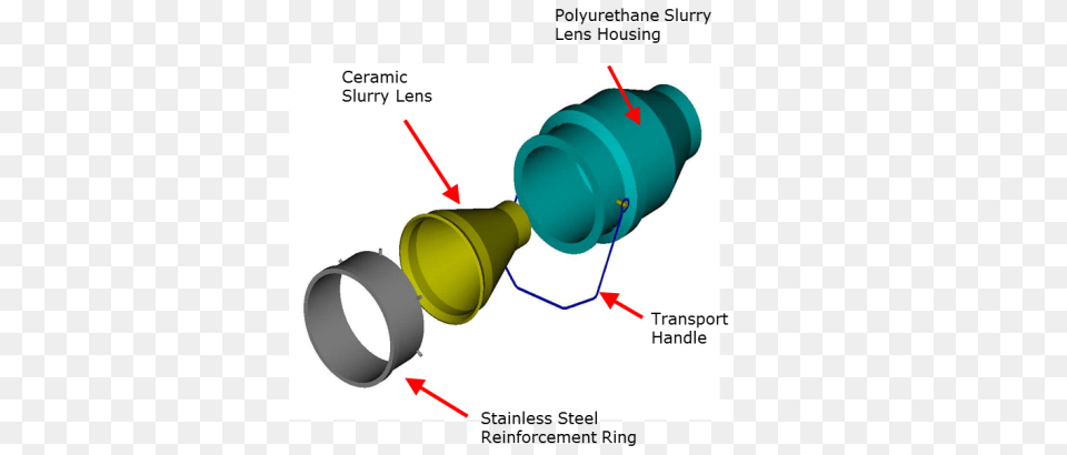 Jameson Cell Mark Iv Slurry Lens, Lighting, Light, Device, Power Drill Free Png