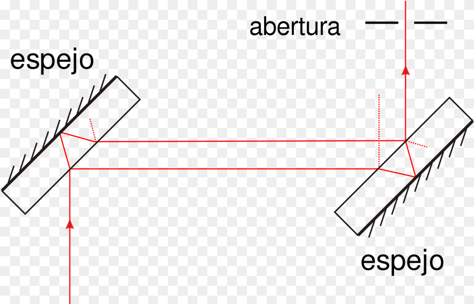 Jamin Interferometer, Cad Diagram, Diagram Png