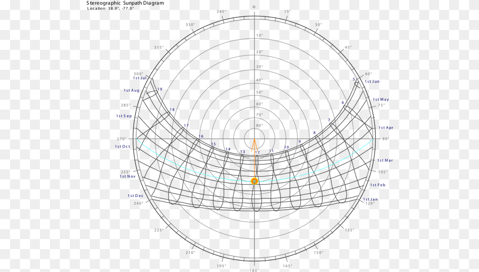 Jan Sun Path Diagram Of Bangladesh, Sphere, Cad Diagram Free Png Download