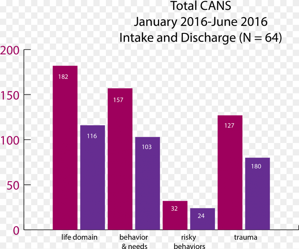 January, Bar Chart, Chart Png Image