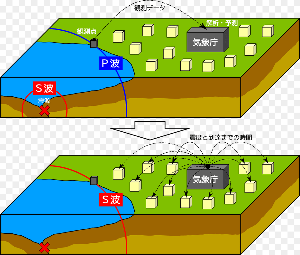 Japan Earthquake Warning System, Scoreboard Png