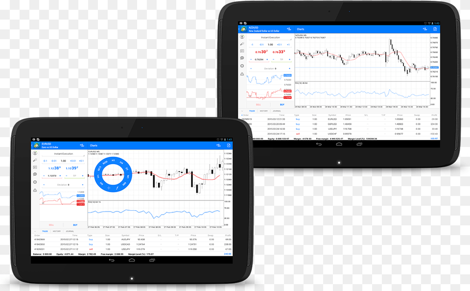 Japanese Candlestick Analysis Metatrader 4 For Android Mobile Device, Computer, Electronics, Tablet Computer Free Png