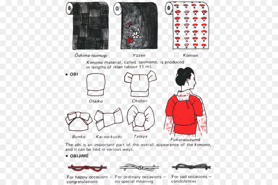 Japanese Kimono Dress Parts, Person, Accessories, Bag, Handbag Free Transparent Png
