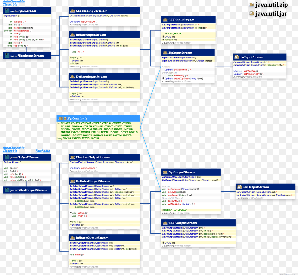 Java Util Zip Java Util Jar Stream Class Diagram Web Page, File, Text Png Image