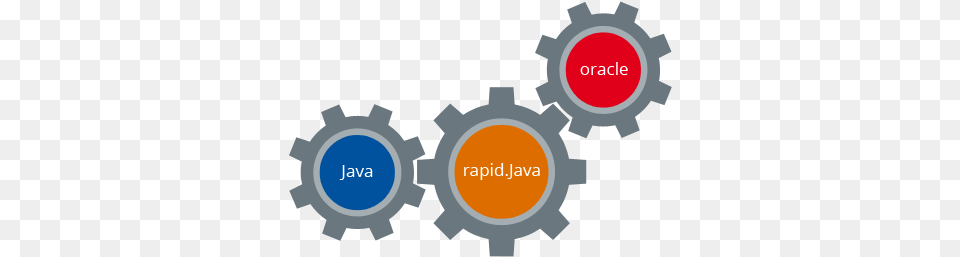 Java Vector Graphics, Machine, Gear Png