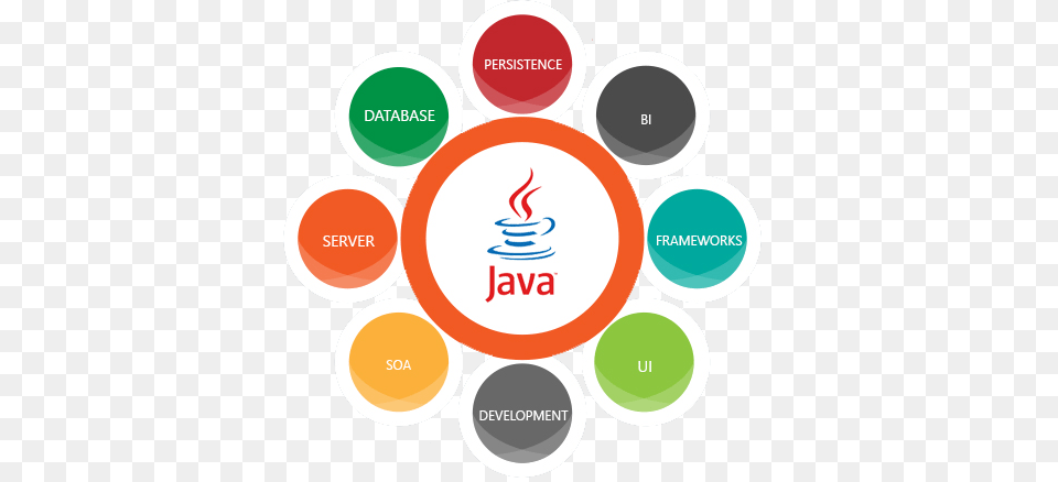 Java Web Development Bpo Process, Logo, Light Png