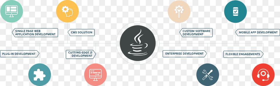 Javascript Development Services Javascript, Logo, Electronics, Hardware Png Image