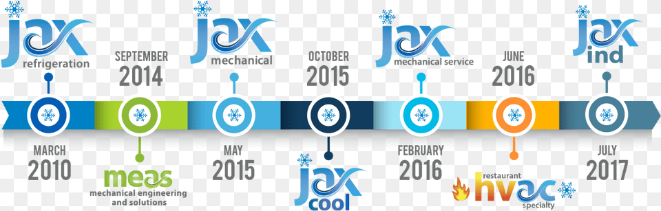 Jax Refrigeration Celebrates 9 Years Of Business Graphic Design, Text, Symbol Free Png Download