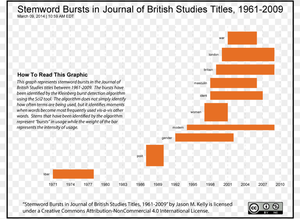 Jbs Burst, Chart Free Png Download