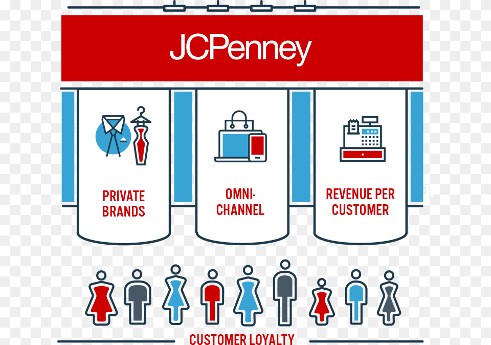 Jcpenney Customer Loyalty J C Penney, Person, Text, Qr Code Png Image