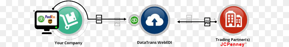Jcpenney Edi Electronic Data Interchange, Logo Png Image