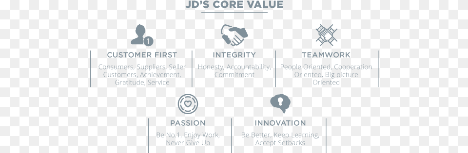 Jd39s Core Value Hand Symbols Free Transparent Png