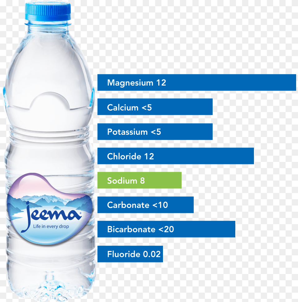 Jeema Water Dubai, Beverage, Bottle, Mineral Water, Water Bottle Free Png Download