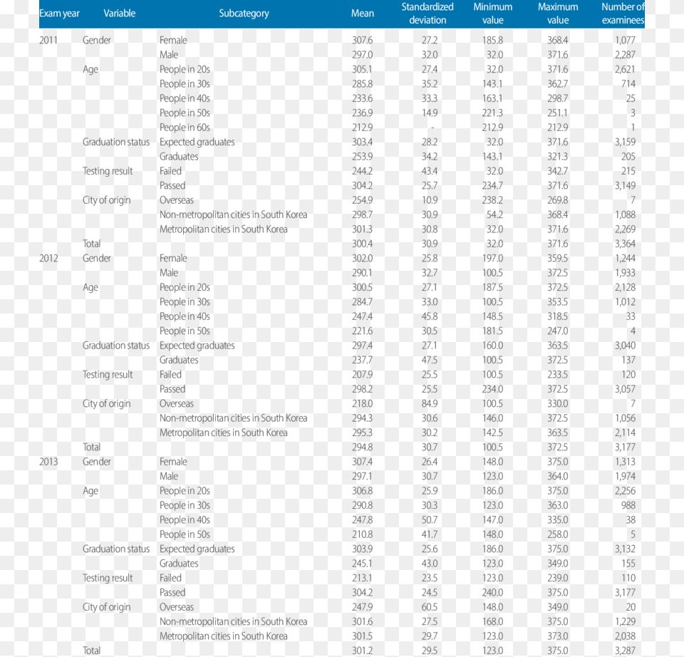 Jeff Galloway Half Marathon Training, Text, City, Menu Free Png Download