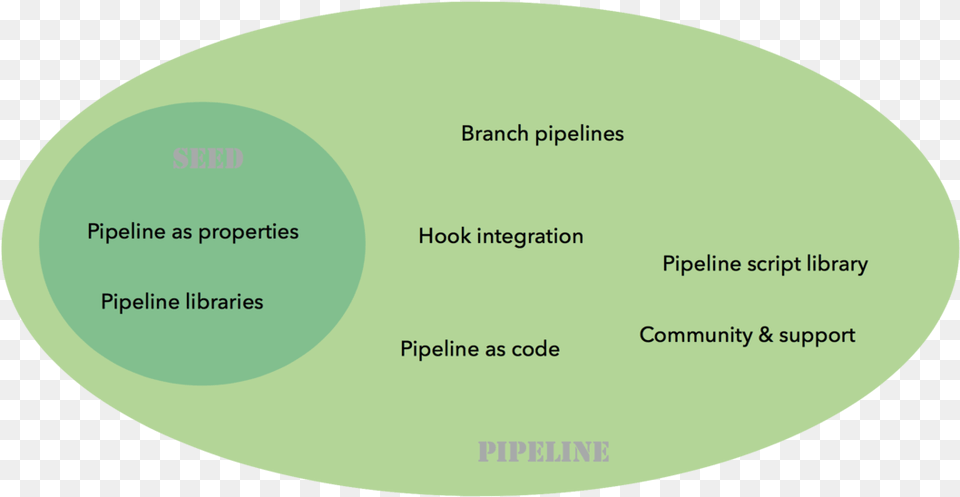Jenkins Blog Dot, Diagram, Disk Png Image