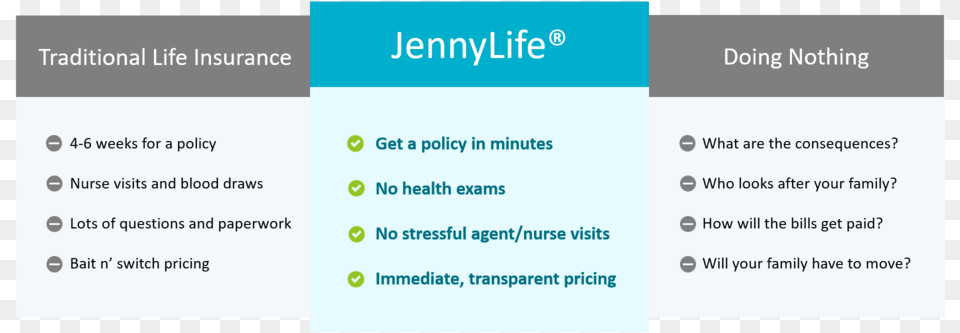 Jenny Life Compared To Traditional Life Insurance And Jenny Life, Page, Text, File Png