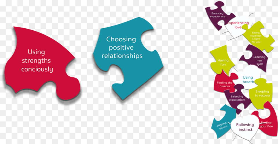 Jess Building Wellbeing And Resilience Graphic Design, Game, Jigsaw Puzzle Free Png Download