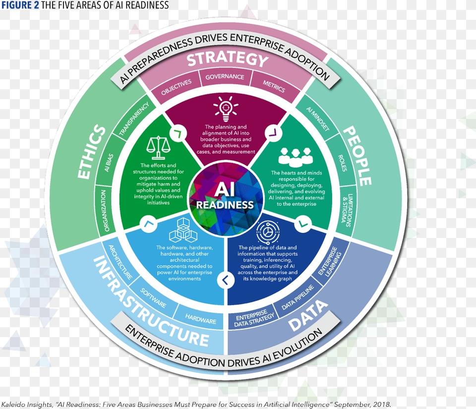 Jess Groopman On Twitter Ready For Ai, Advertisement, Poster, Disk Png