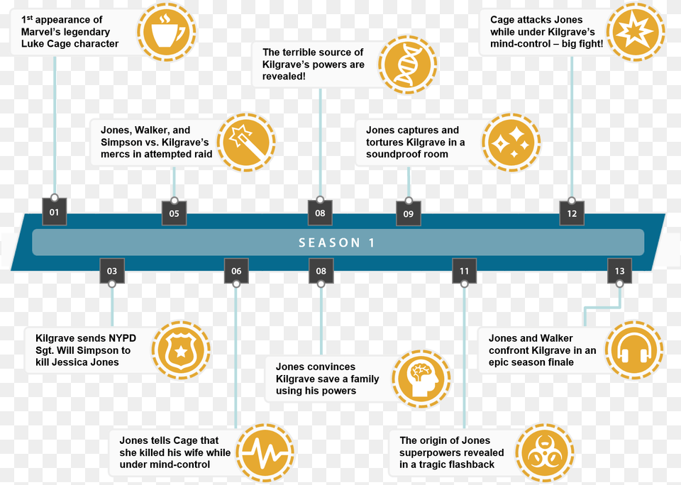 Jessica Jones Luke Cage Timeline Free Png