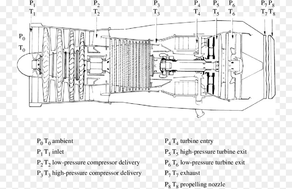 Jet Engine Measurements, Cad Diagram, Diagram, Art Free Transparent Png