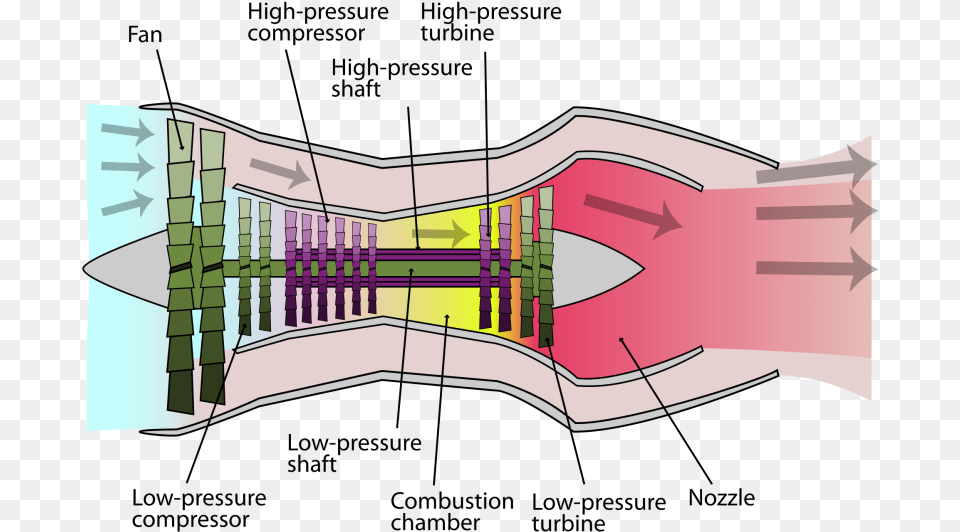 Jet Engine Schematic Simple Gas Turbine Engine, Cad Diagram, Diagram Png Image