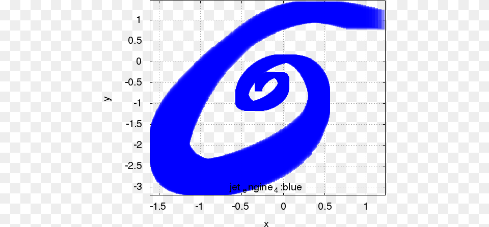 Jetengine Number, Spiral Free Png