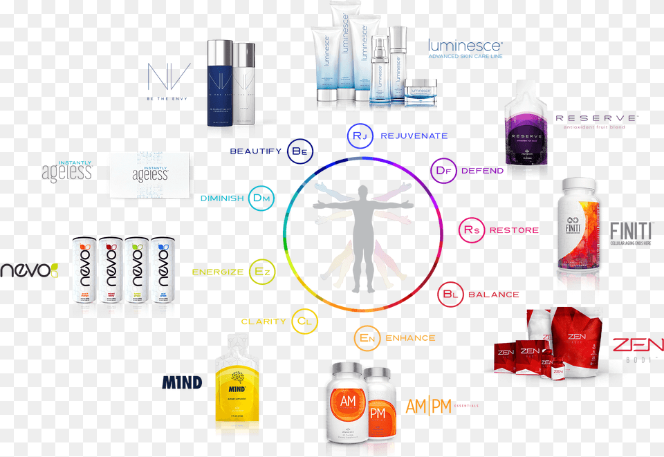 Jeunesse Yes System, Person, Cosmetics Png Image
