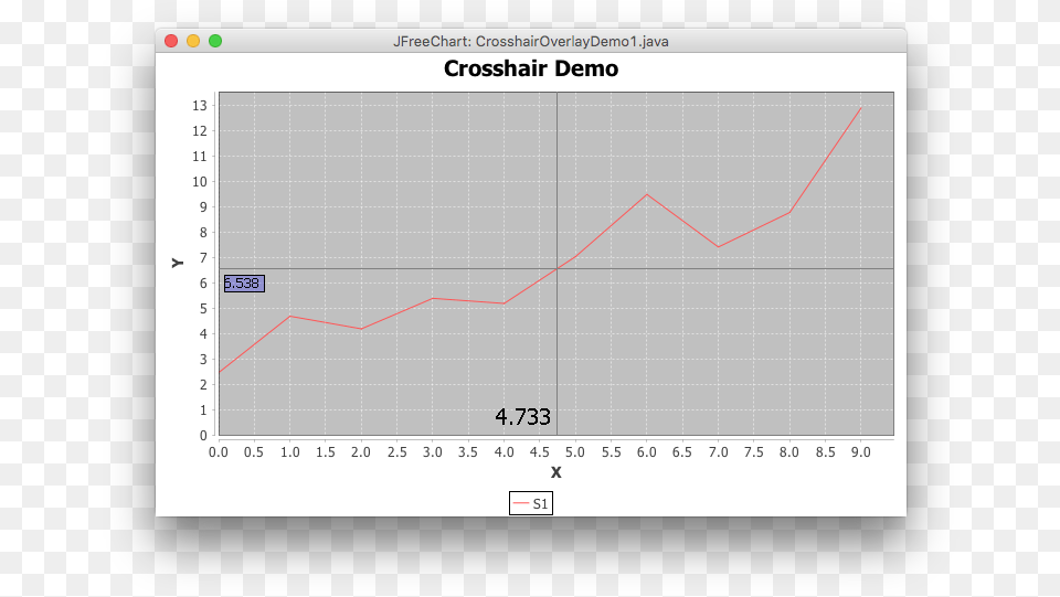 Jfreechart Crosshairoverlay, Chart Png