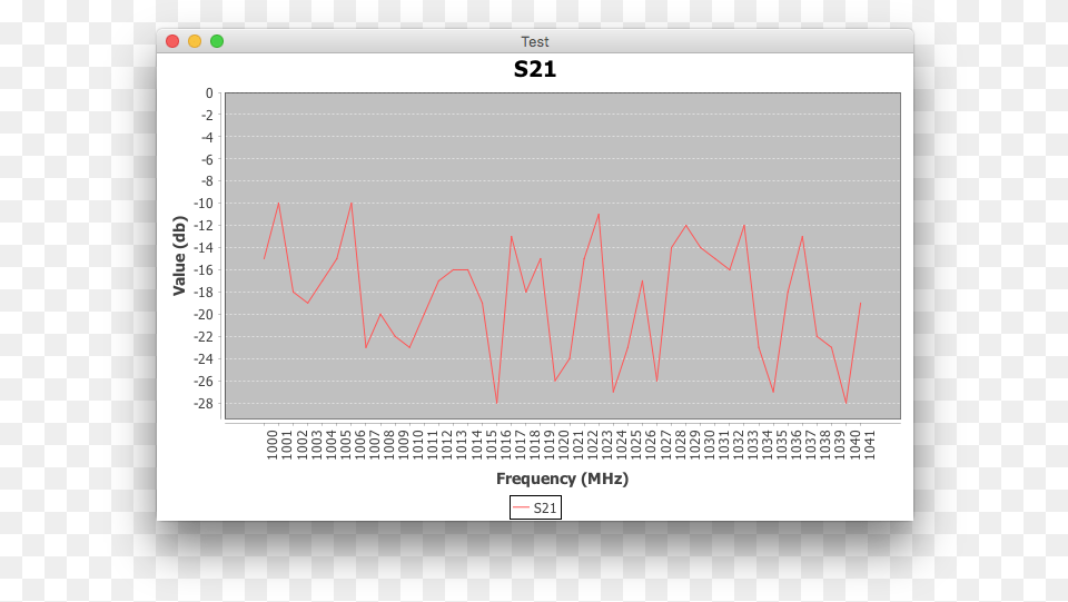 Jfreechart Sliding X Axis Real Time, White Board Free Png Download