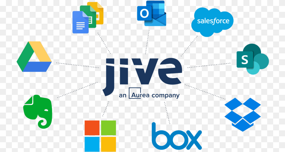 Jive Software, Network Free Png