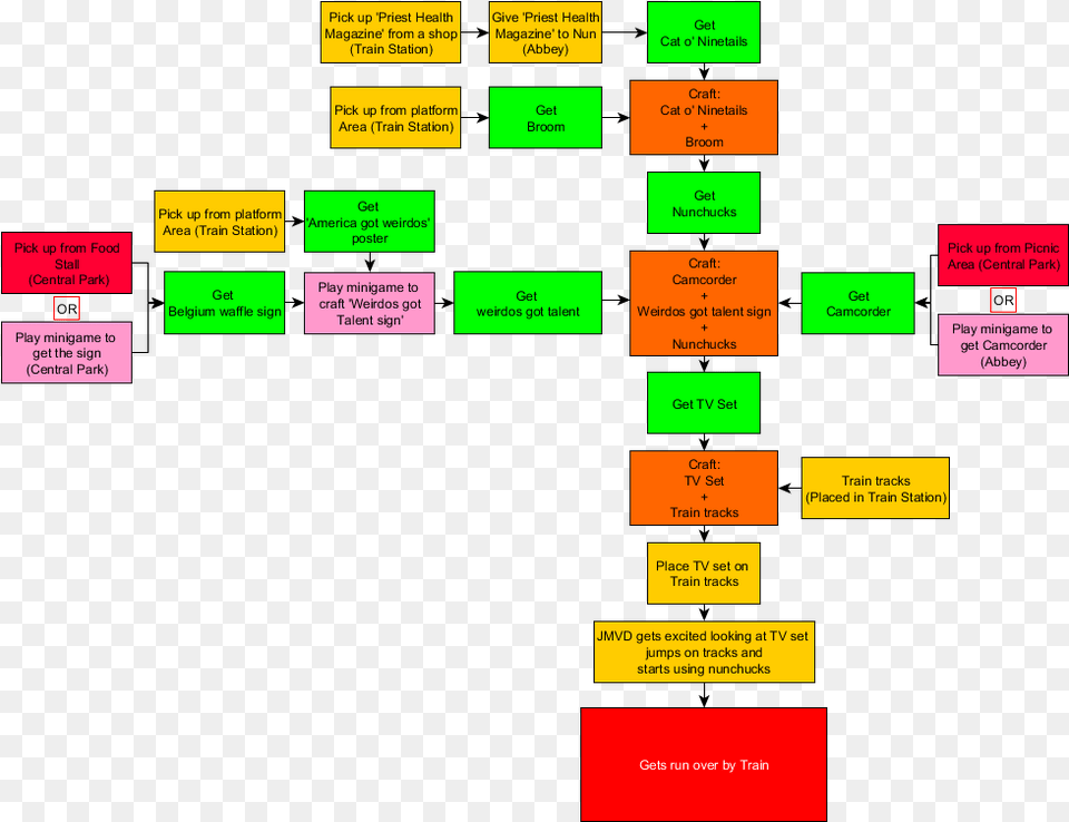 Jmvd Diagram Free Transparent Png