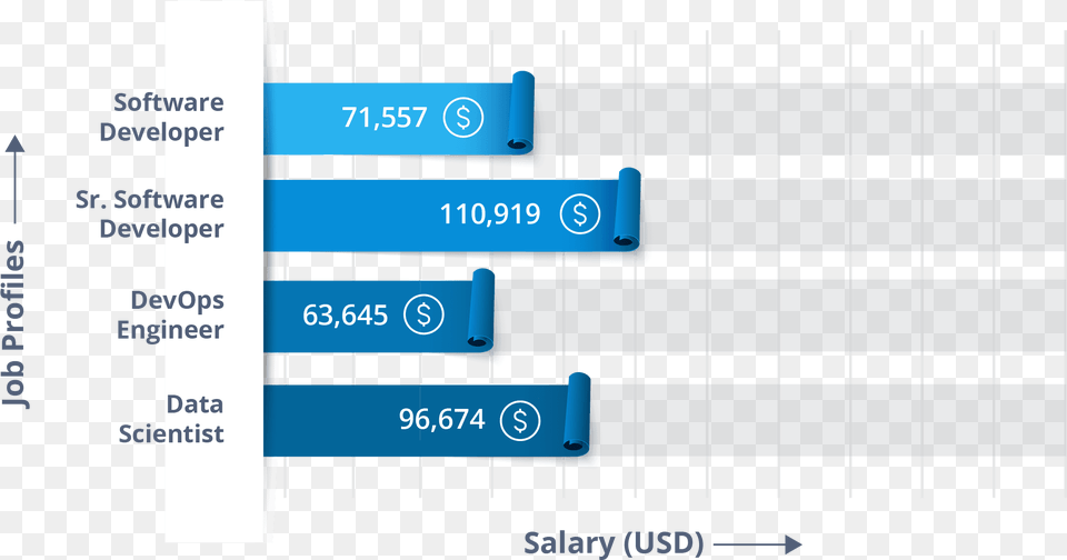 Job Profiles Python Career Oppurtunity Python Developer Career Growth Png Image