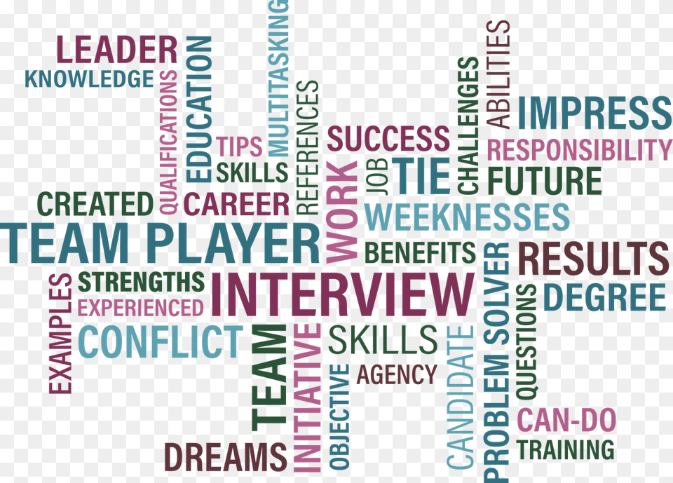 Job Search Interview Job Search Word Word Cloud Job Skills Word Cloud, Pattern, Text Free Png Download